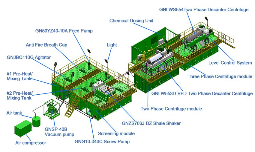Integrated Solution for Oil Sludge Disposal1